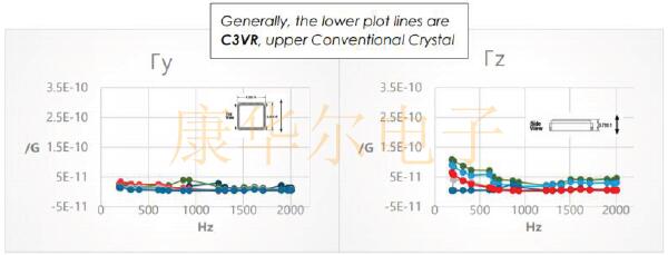 傳統(tǒng)與創(chuàng)新結(jié)合:FOX公司推出汽車用FC3VREEDM38.4抗振晶體 FOXXP4.jpg