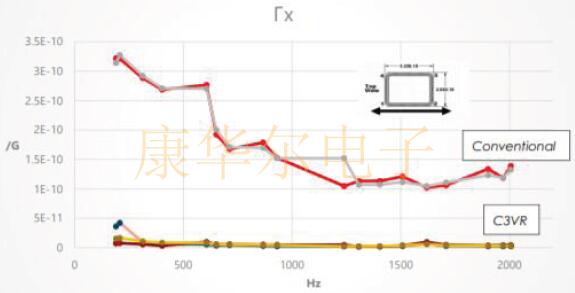 傳統(tǒng)與創(chuàng)新結(jié)合:FOX公司推出汽車用FC3VREEDM38.4抗振晶體 FOXXP5.jpg