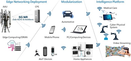 出自臺(tái)灣晶振廠商TXC的一整套WIFI6/6E頻控元件的匹配方案